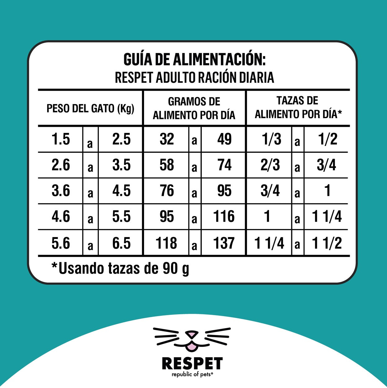 RESPET Croquetas para gato adulto sabor Pollo y Pavo