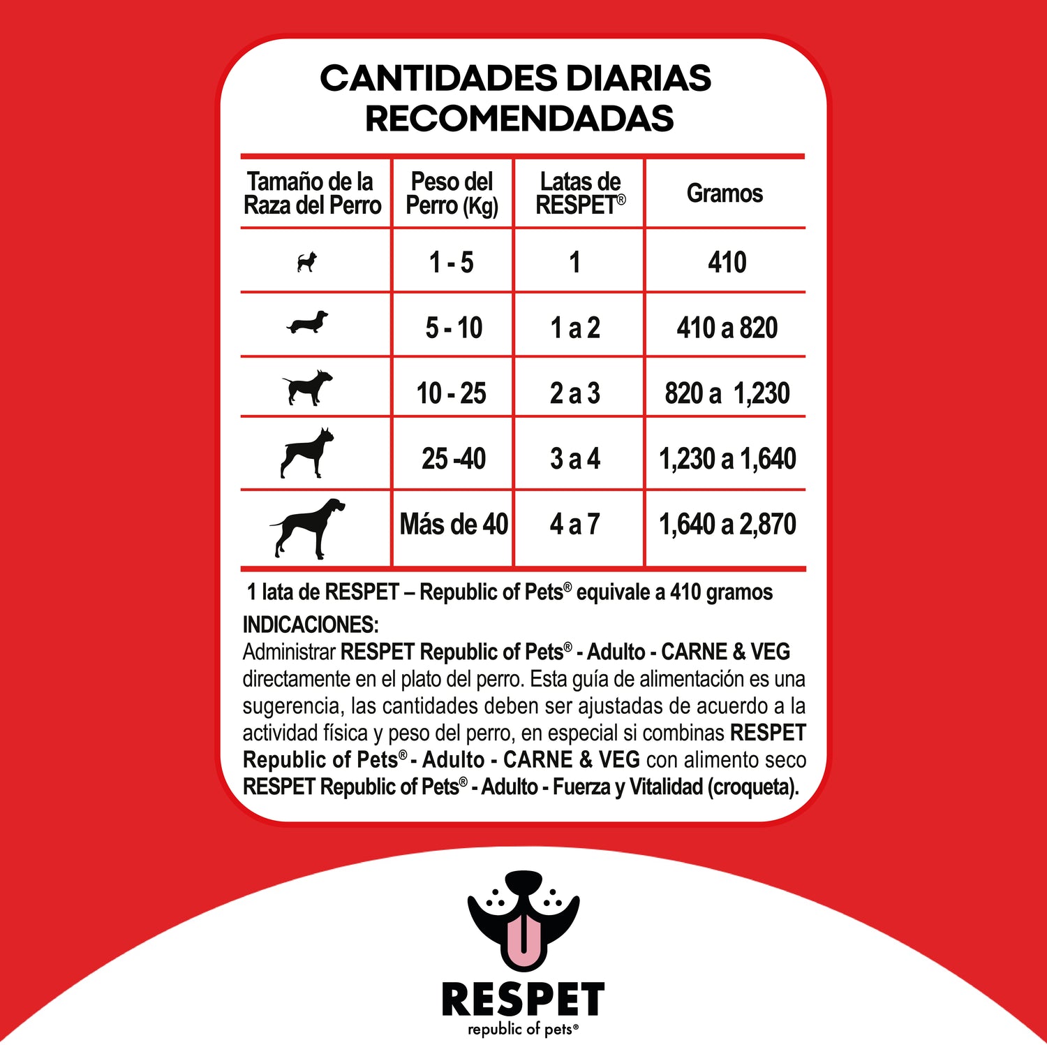 RESPET Lata alimento húmedo para perro Adulto sabor Carne y Vegetales - 410 g