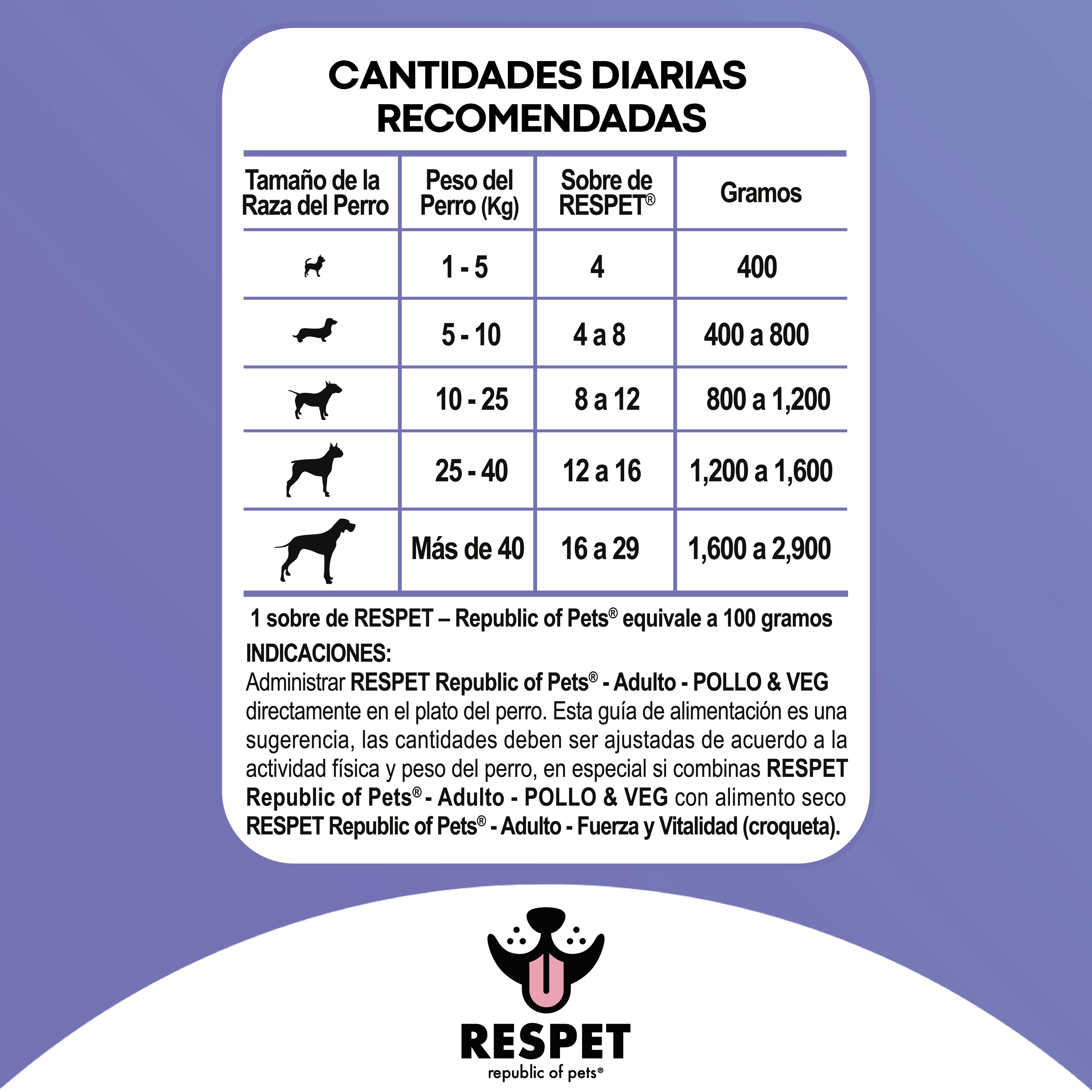 RESPET Sobre alimento húmedo para perro Adulto sabor Pollo y Vegetales - 100 g