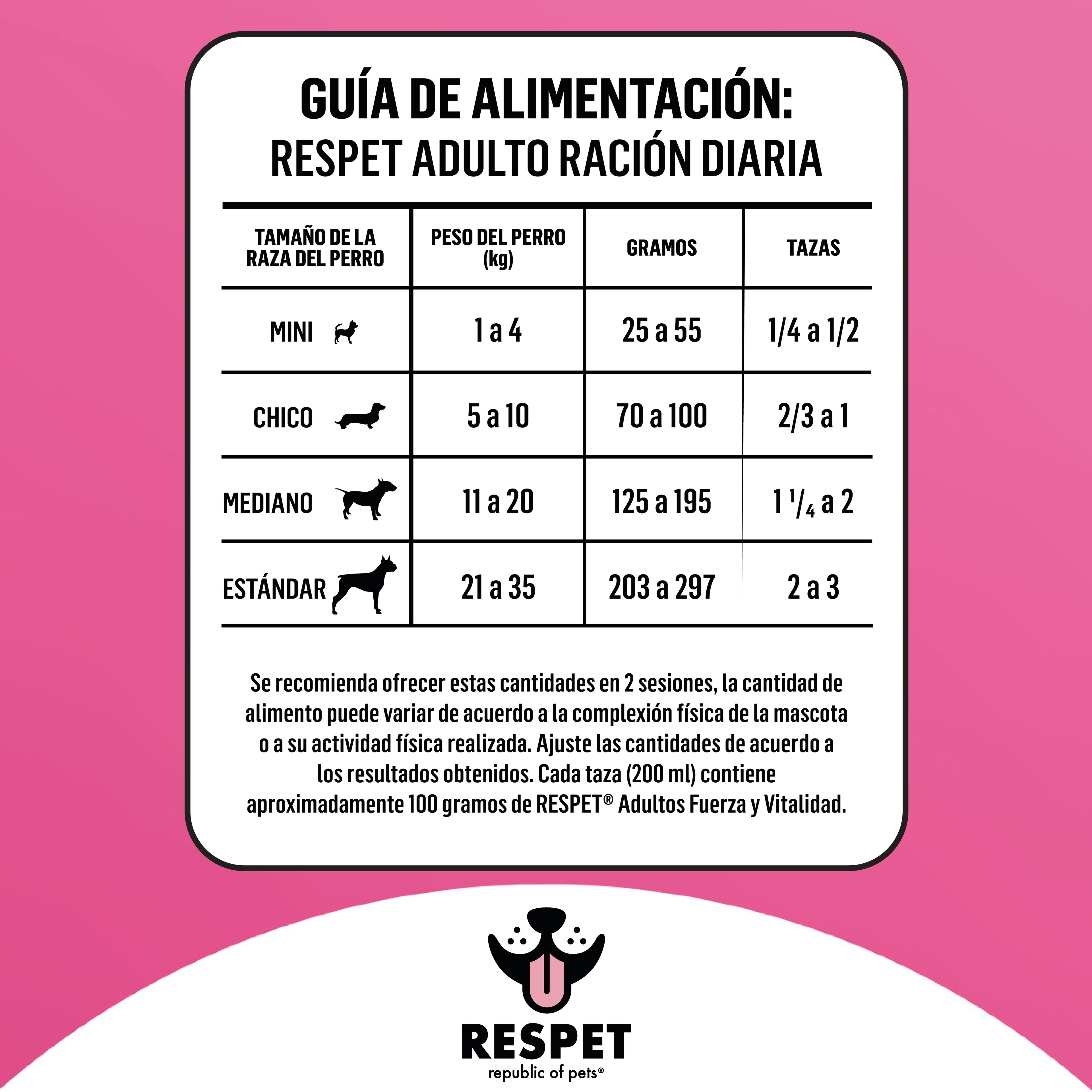 RESPET Croquetas para perro Adulto razas pequeñas y medianas sabor Pollo y Pavo