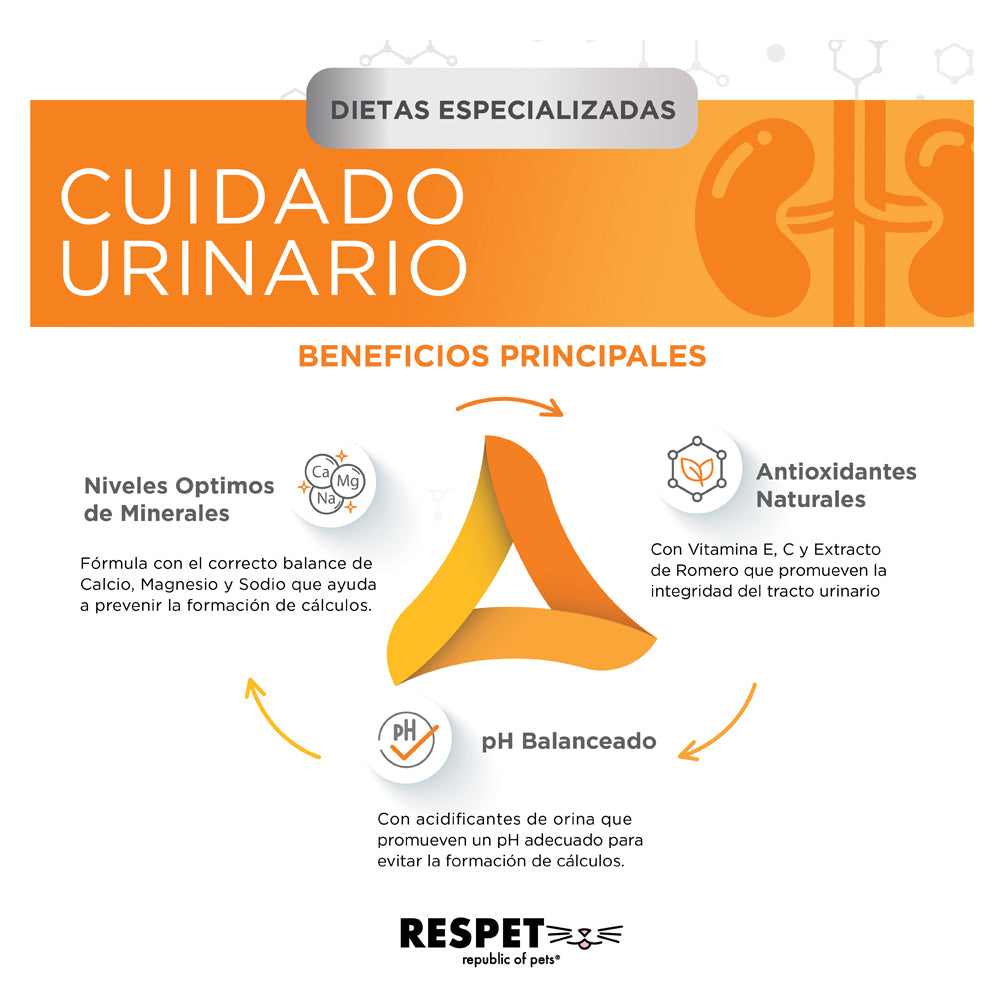 RESPET Alimento Dietas Especializadas para Cuidado Urinario de Gato Croquetas Todas las Razas Salmón y Pollo pH Balanceado y Prevención de Cálculos. Bolsa de 1.8 kg