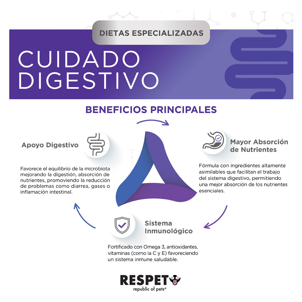 RESPET Alimento Dietas Especializadas para Cuidado Digestivo de Perro, Croquetas Todas las Razas Salmón y Pollo con Prebióticos, Probióticos y Postbióticos. Bolsa de 2 kg