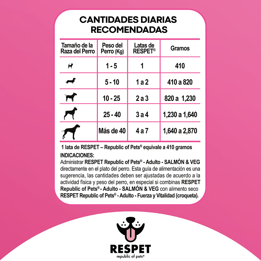RESPET Alimento Húmedo para Perro Adulto Sabor Salmón y Vegetales Lata 410 g