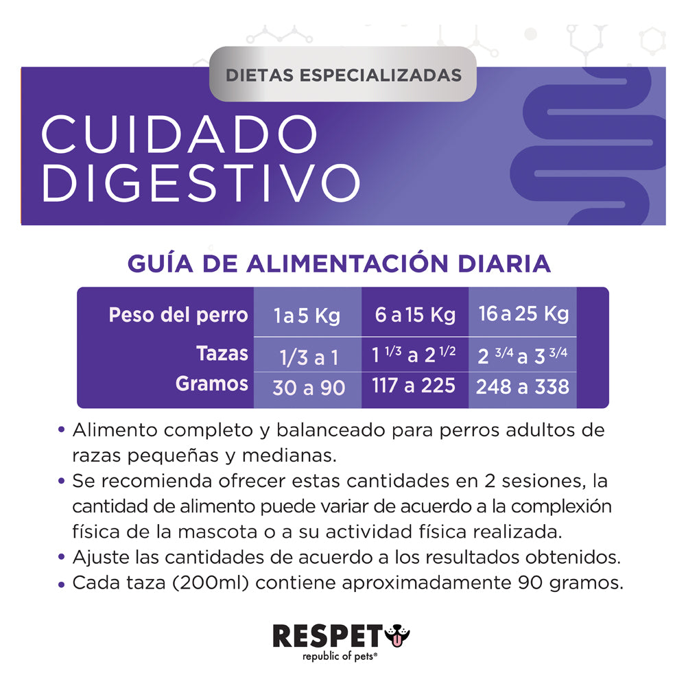 RESPET Alimento Dietas Especializadas para Cuidado Digestivo de Perro, Croquetas Todas las Razas Salmón y Pollo con Prebióticos, Probióticos y Postbióticos. Bolsa de 2 kg