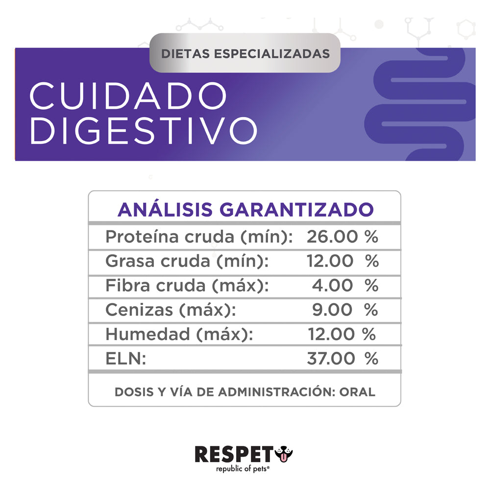 RESPET Alimento Dietas Especializadas para Cuidado Digestivo de Perro, Croquetas Todas las Razas Salmón y Pollo con Prebióticos, Probióticos y Postbióticos. Bolsa de 2 kg