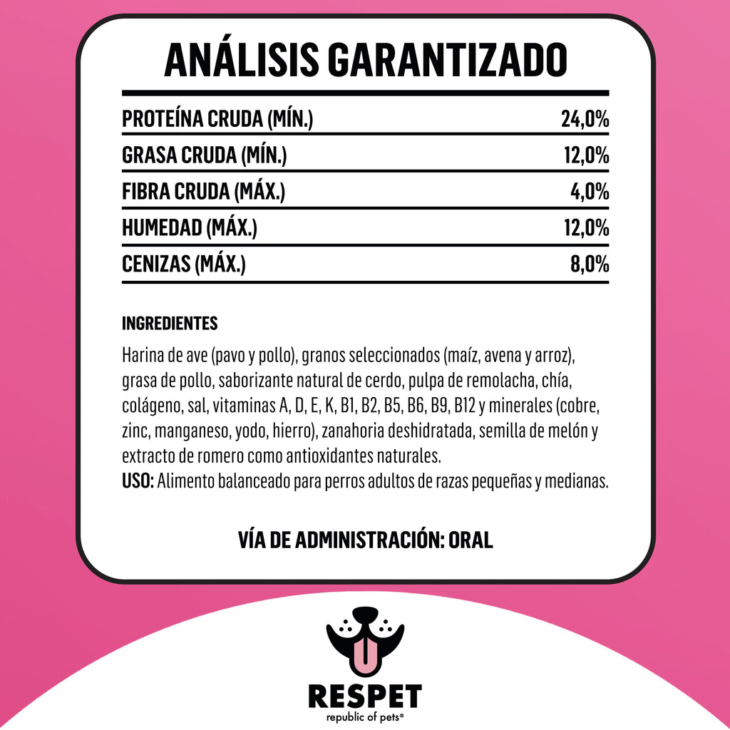 RESPET Croquetas para perro Adulto razas pequeñas y medianas sabor Pollo y Pavo