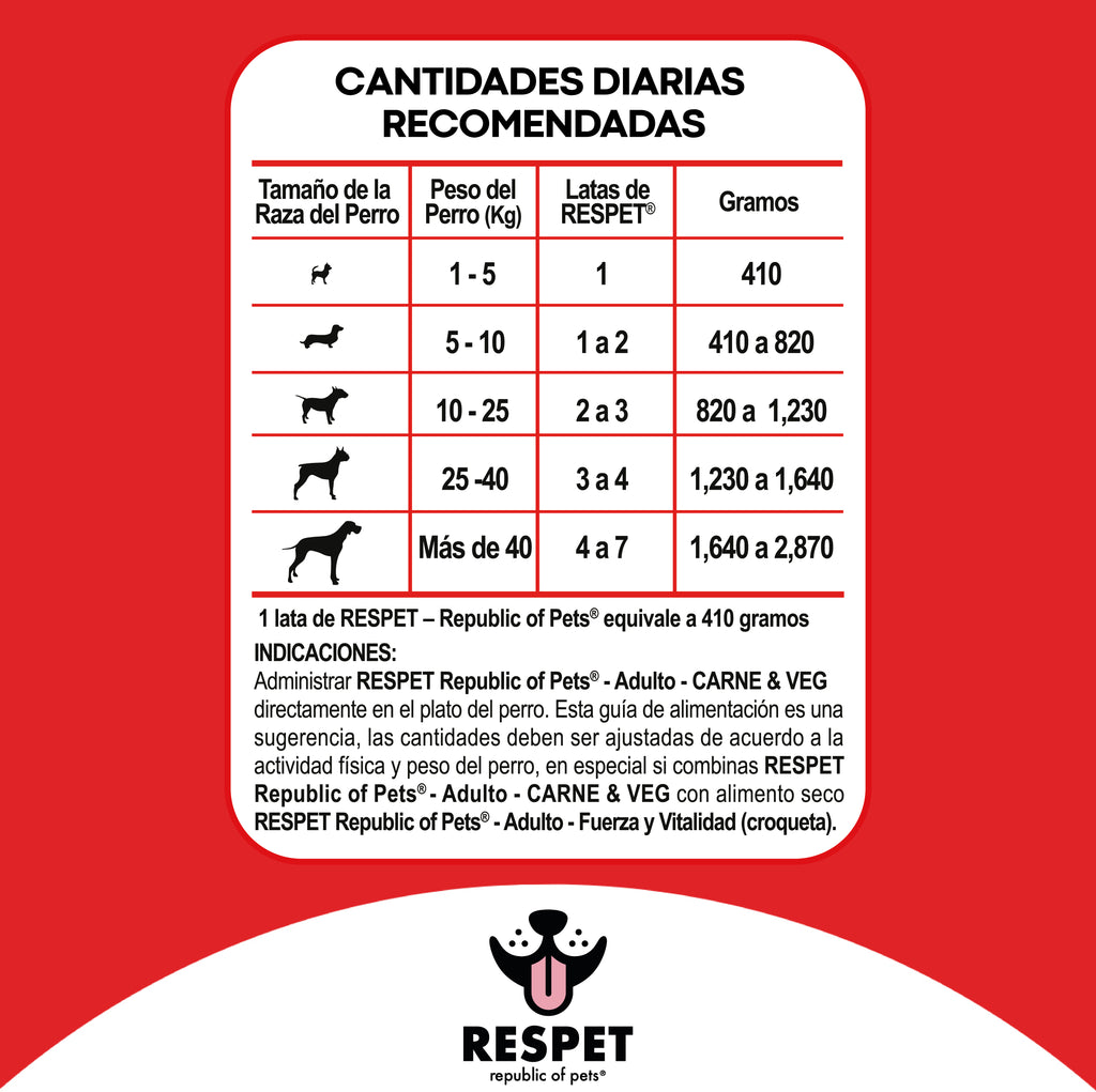 RESPET Lata alimento húmedo para perro Adulto sabor Carne y Vegetales - 410 g