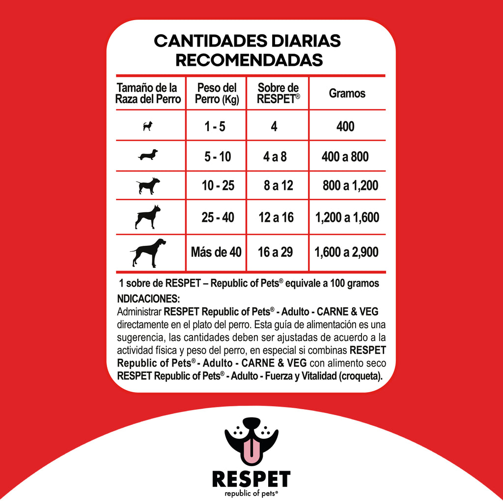 RESPET Sobre alimento húmedo para perro Adulto sabor Carne y Vegetales - 100 g