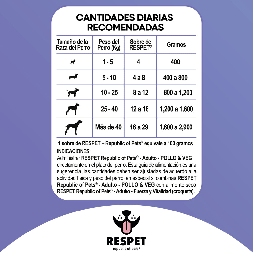 RESPET Sobre alimento húmedo para perro Adulto sabor Pollo y Vegetales - 100 g