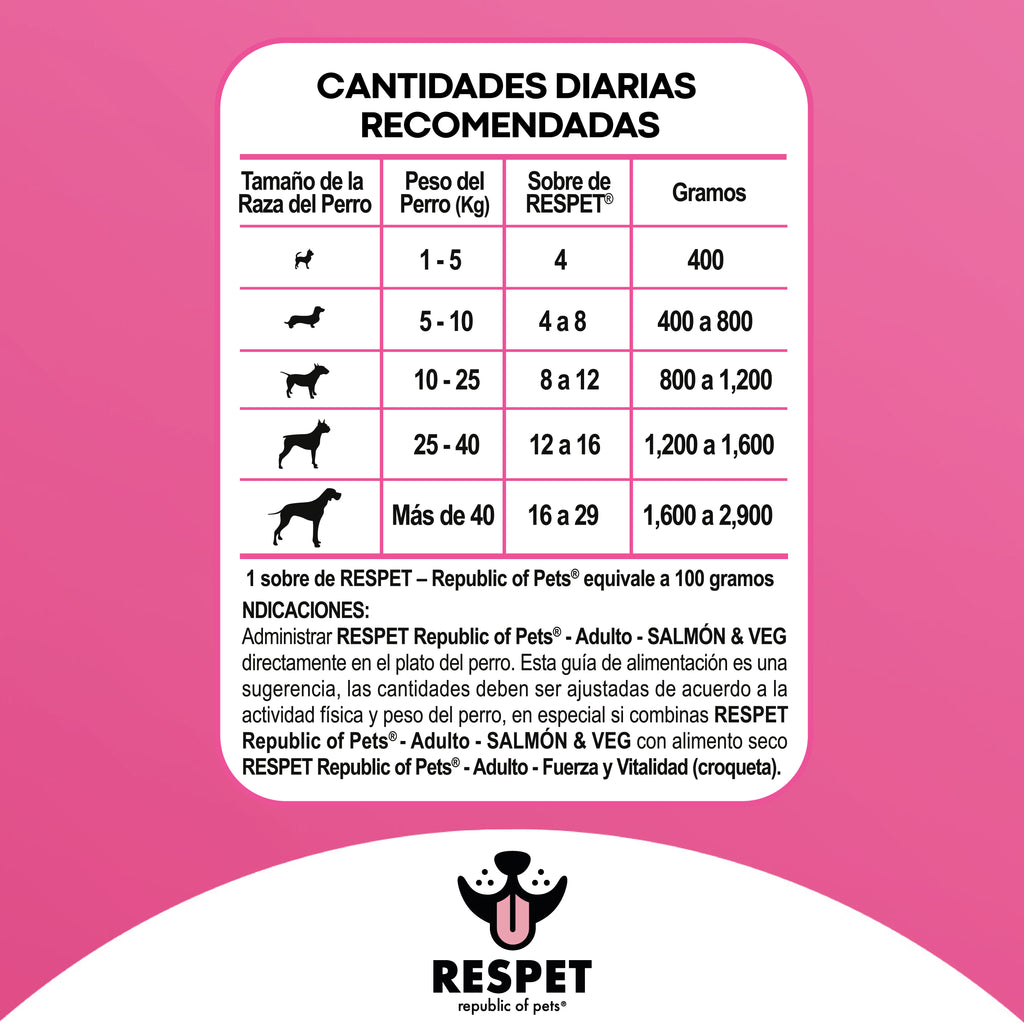 RESPET Sobre alimento húmedo para perro Adulto sabor Salmón y Vegetales - 100 g